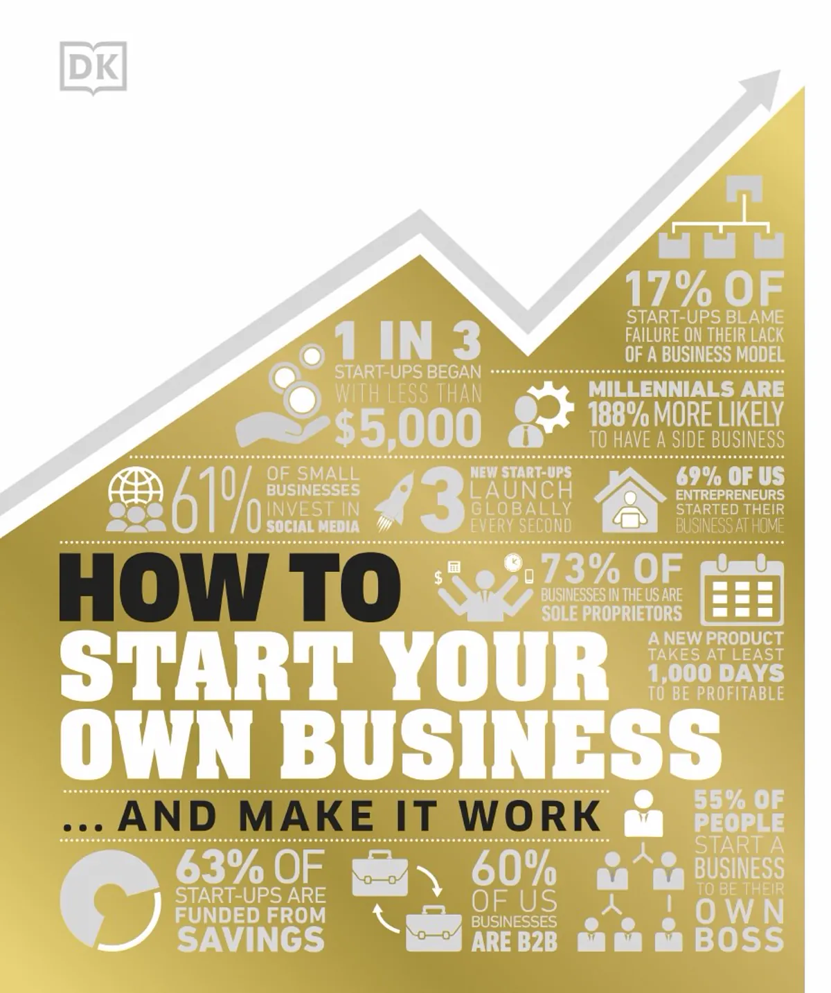 How To Start Your Own Business The Facts Visually Explained published cover