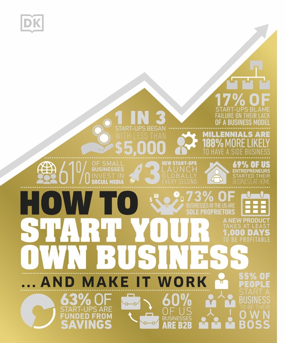 How To Start Your Own Business - The Facts Visually Explained 2021 document preview